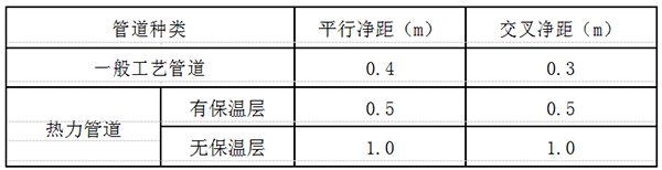 电缆桥架与各种管道的净距