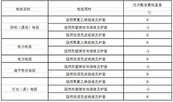 电缆允许敷设低温度标准表